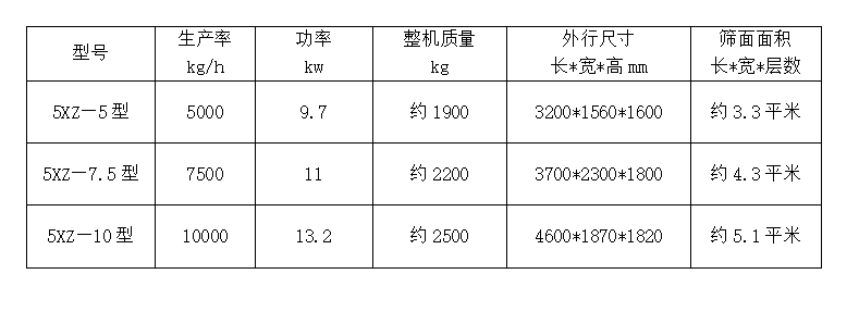 5XZ技術參數.png